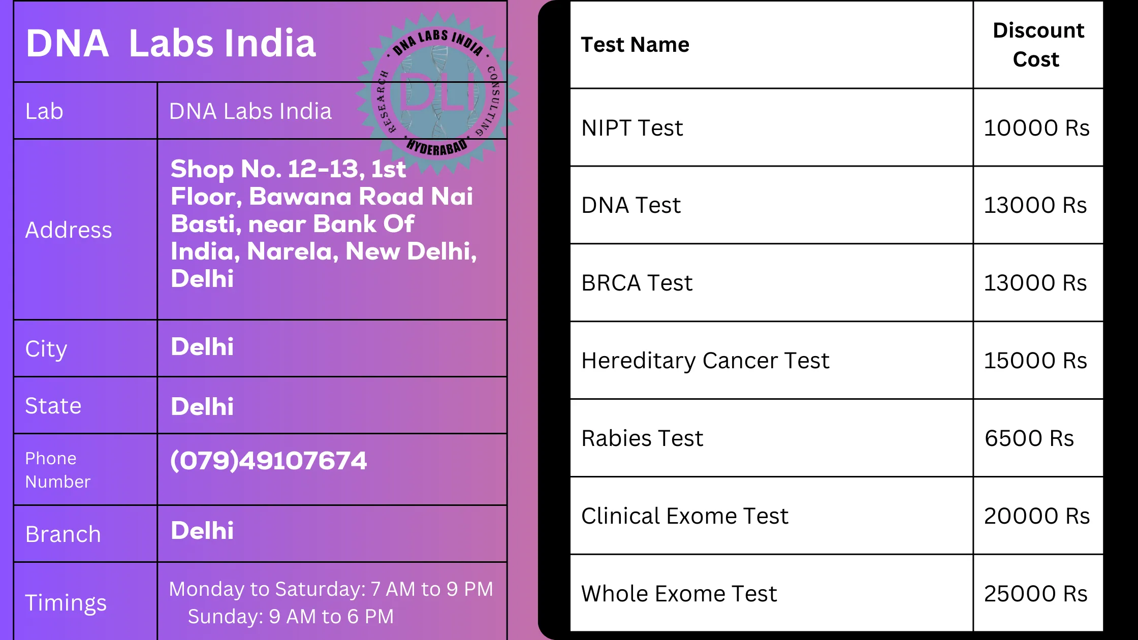 DNA Labs India - Top Genetic Testing Services in Delhi | 20% Off