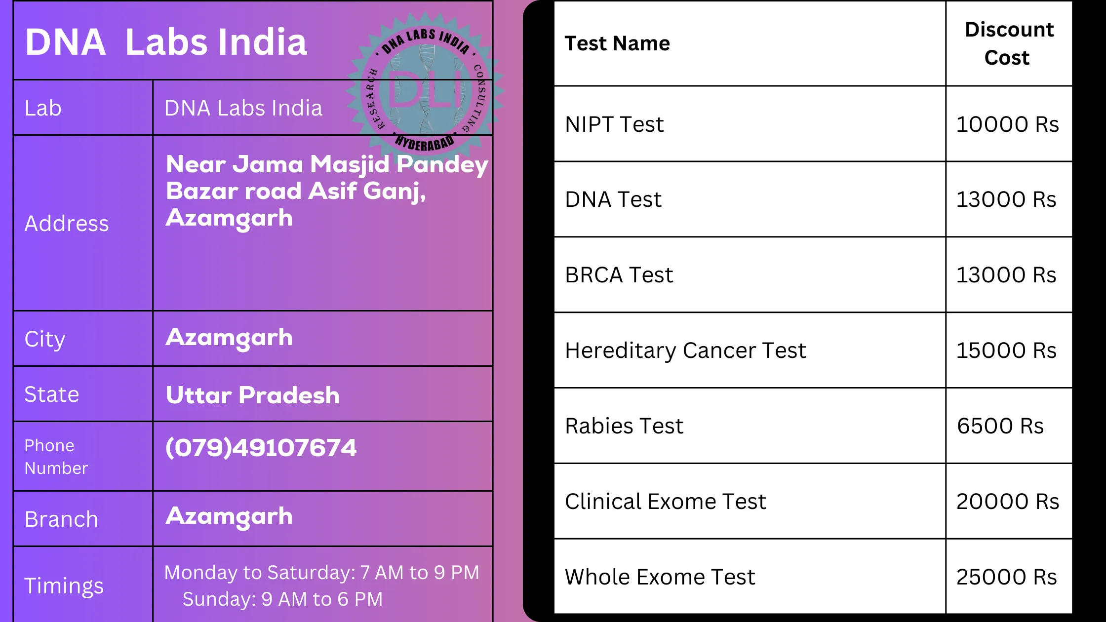 DNA Labs India - Genetic Testing Services in Azamgarh