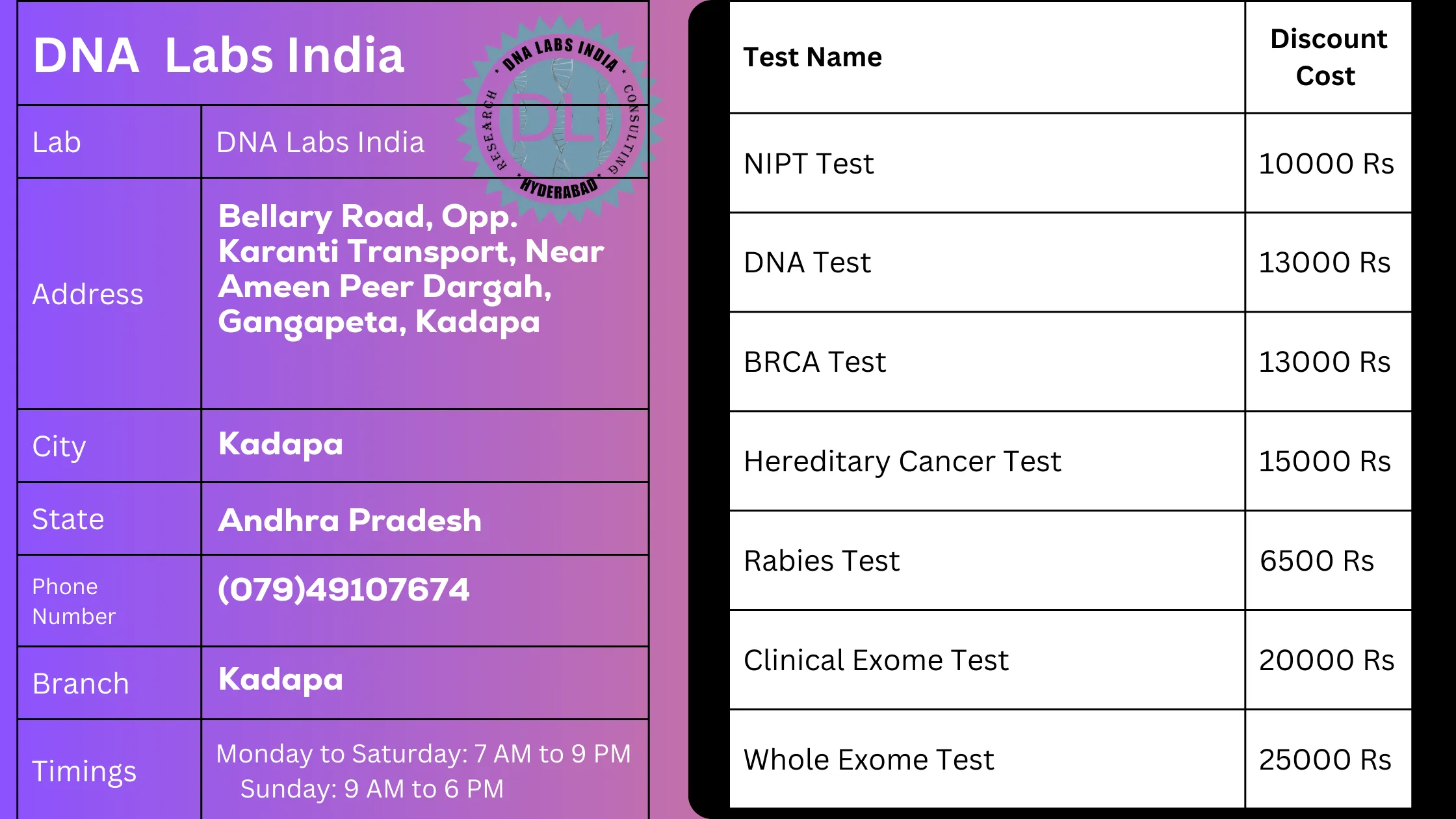 DNA Labs India: Your Trusted Partner for Genetic Testing in Kadapan