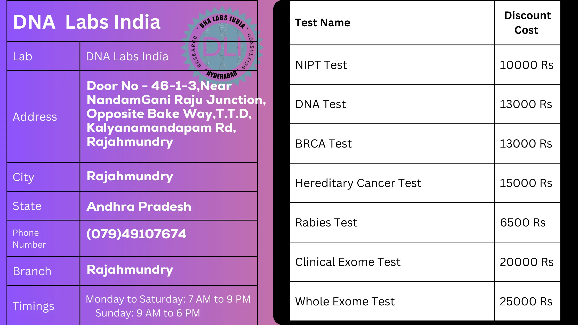DNA Labs India - Top-Quality Genetic Testing Services in Rajahmundryn
