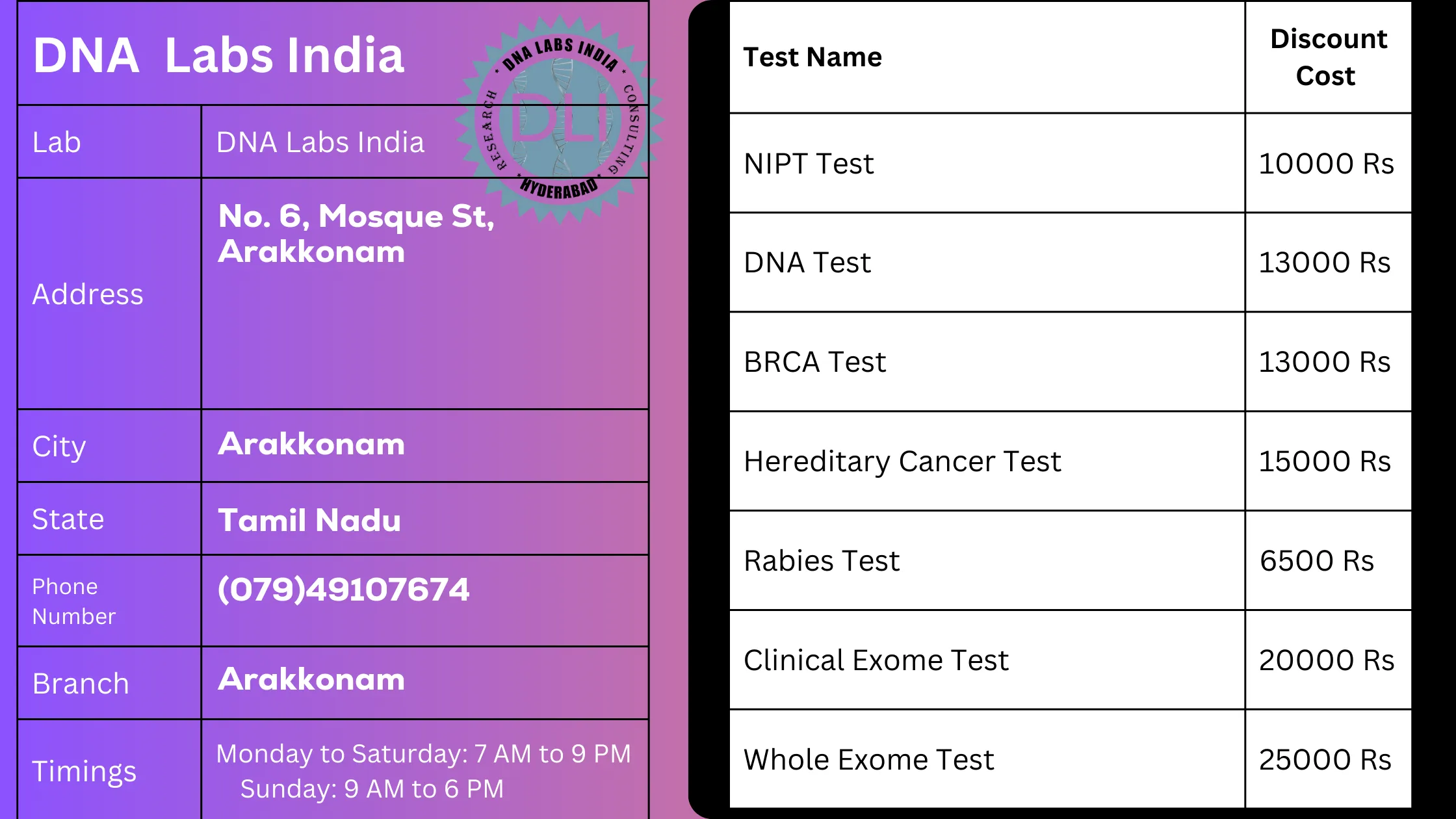 DNA Labs India - Arakkonam: Your Trusted Genetic Testing Partner
