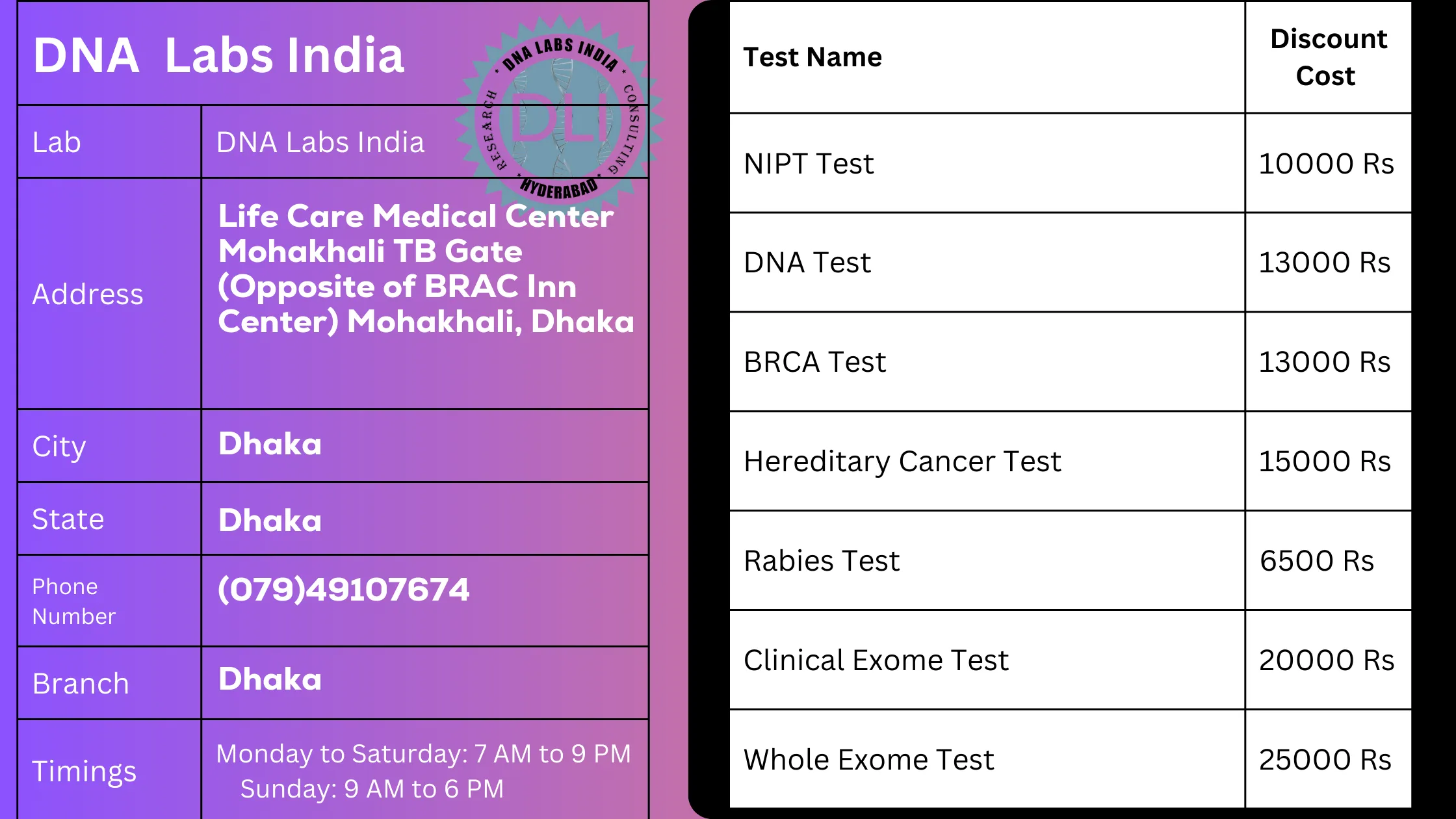 DNA Labs India - Genetic Testing Services in Dhaka