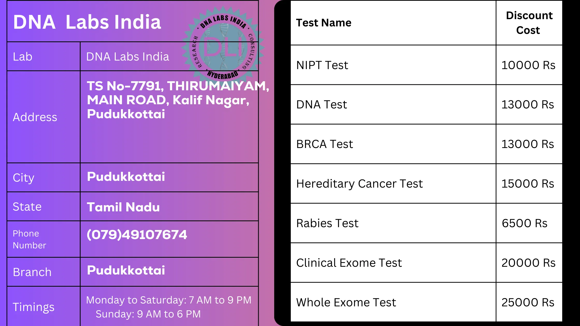 DNA Labs India in Pudukkottai - Get 20% Off on Tests