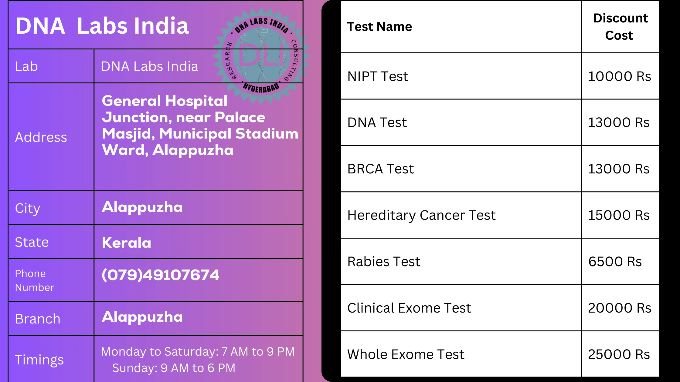 DNA Labs India - Top-Quality Genetic Testing Services in Alappuzha