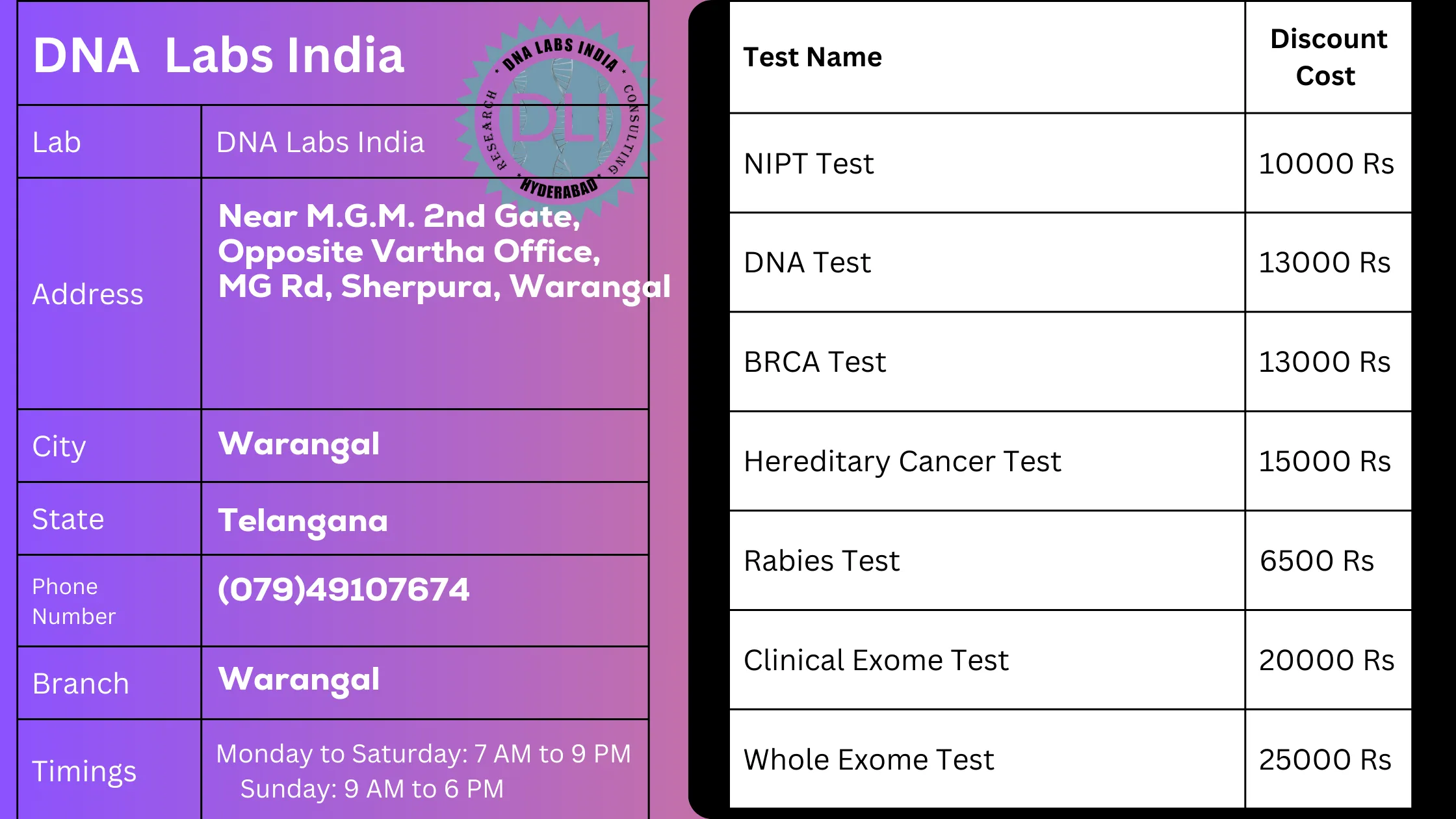 DNA Labs India - Warangal: Your Trusted Genetic Testing Partner