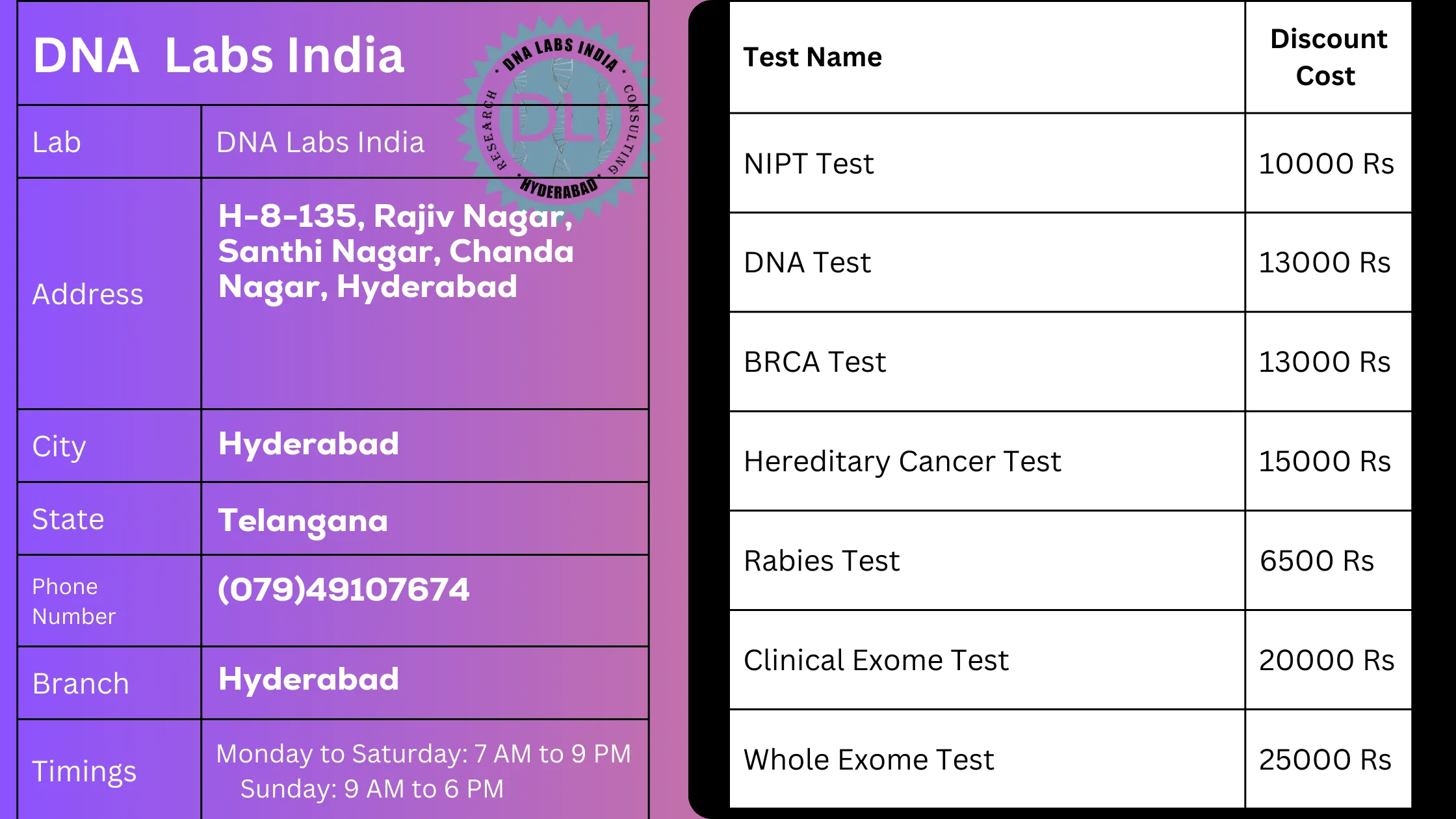 DNA Labs India - Hyderabad: Your Trusted Genetic Testing Partner