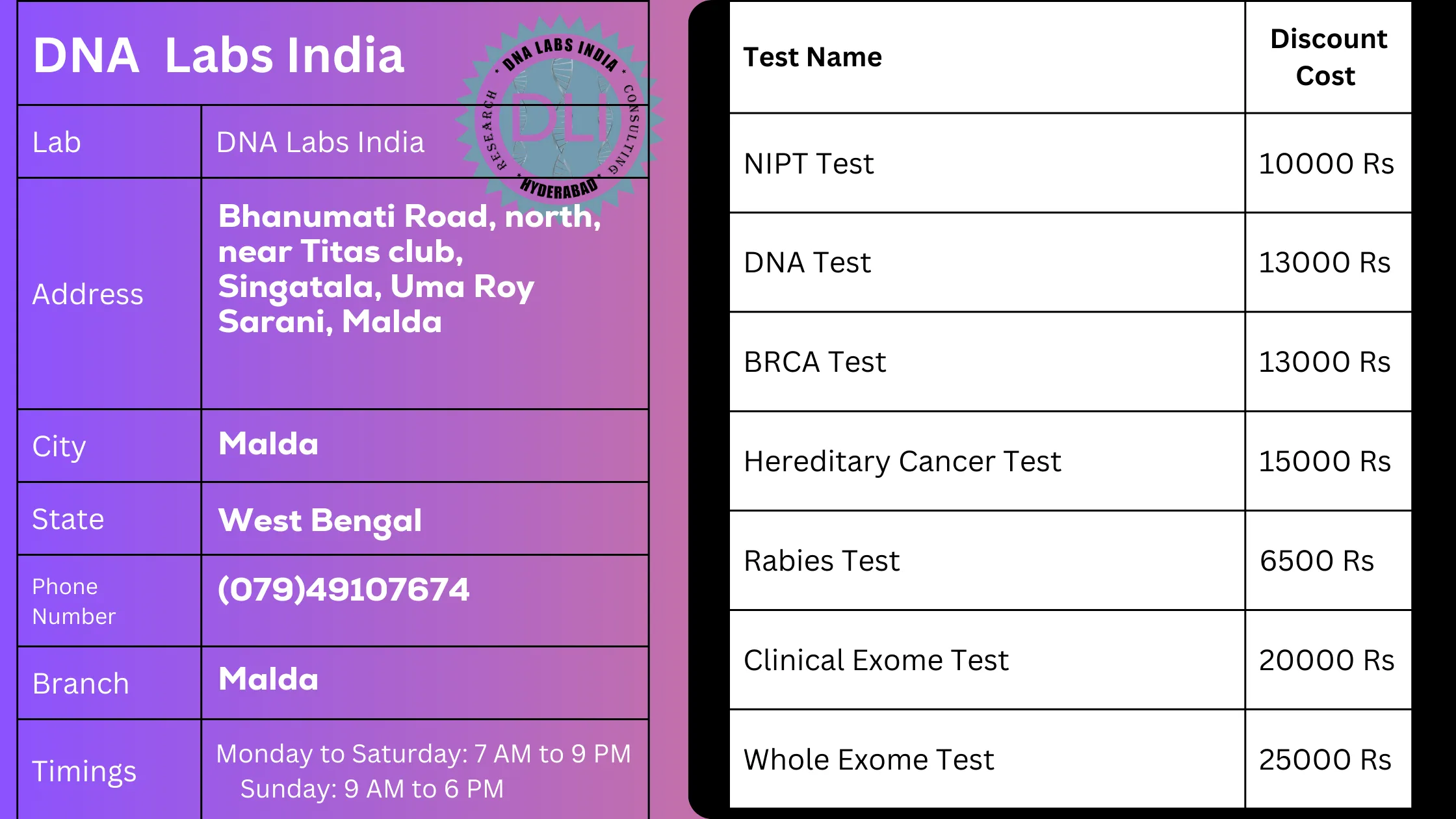 DNA Labs India in Malda: Comprehensive Genetic Testing Servicesn