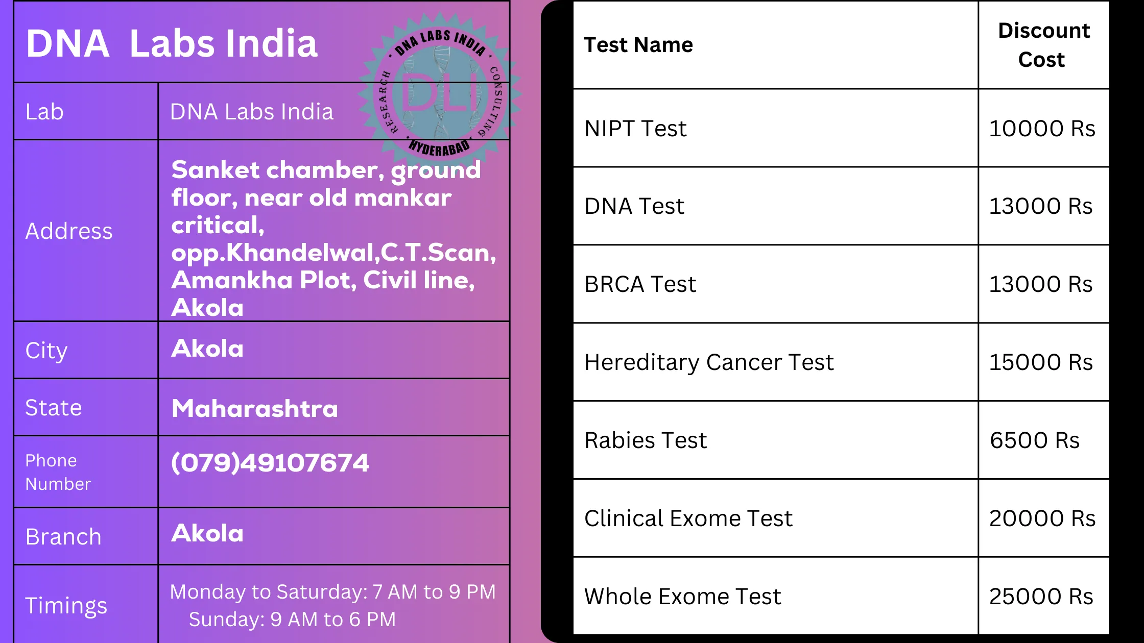 DNA Labs India in Akola - Get 20% Off on Tests
