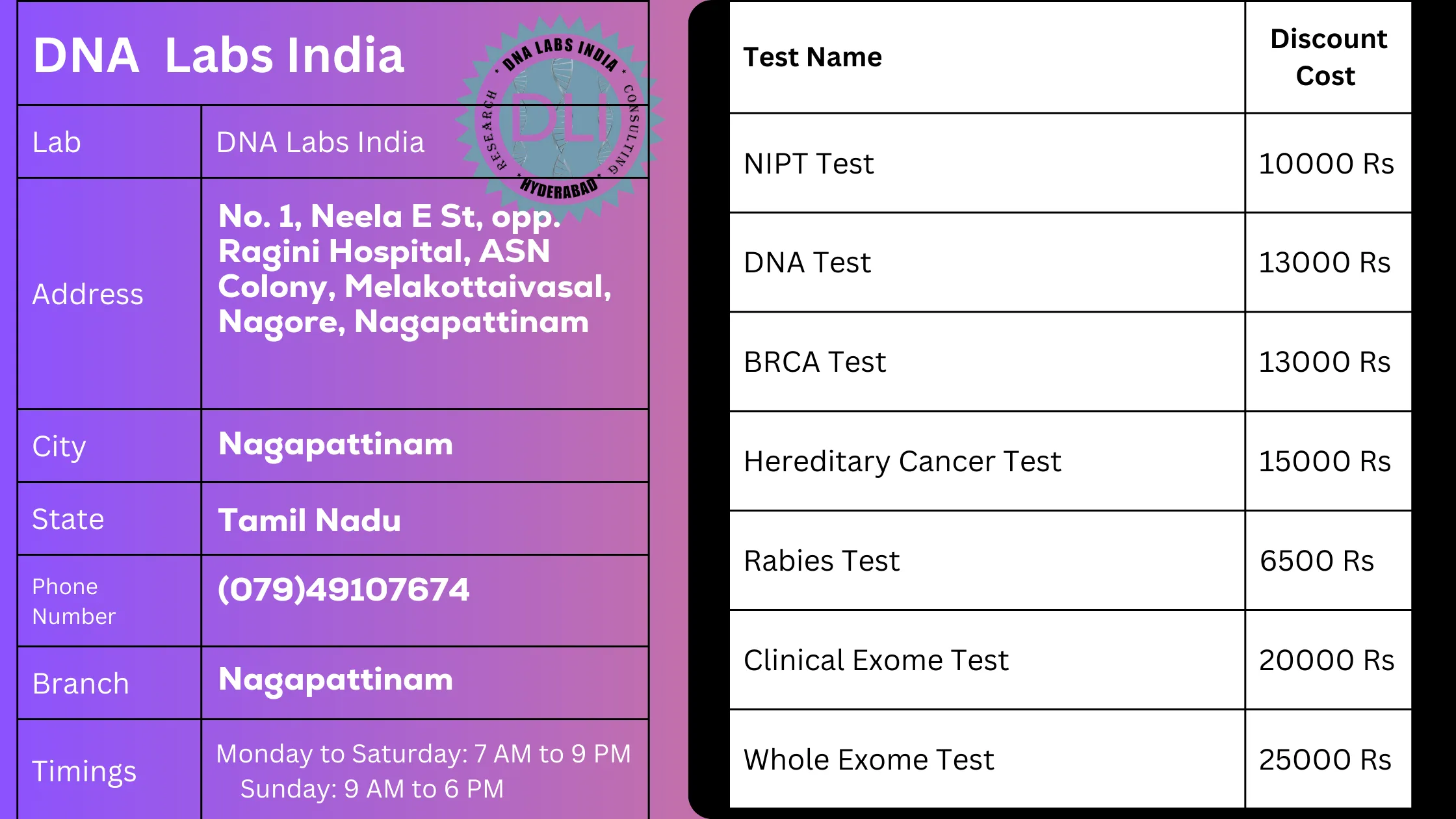 DNA Labs India in Nagapattinam: Offering 20% Discount on Tests