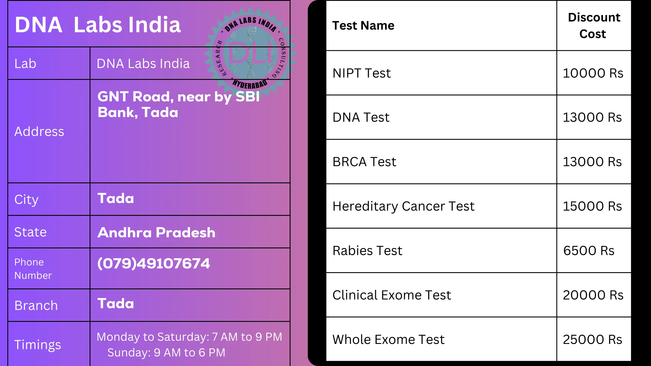 DNA Labs India - Top Diagnostic Services in Tadan