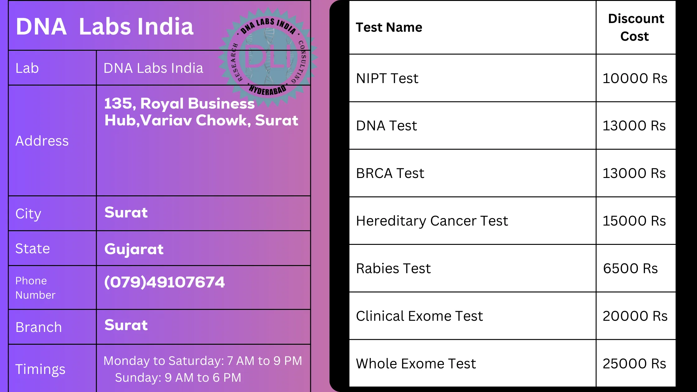 DNA Labs India: Your Trusted DNA Testing Partner in Surat