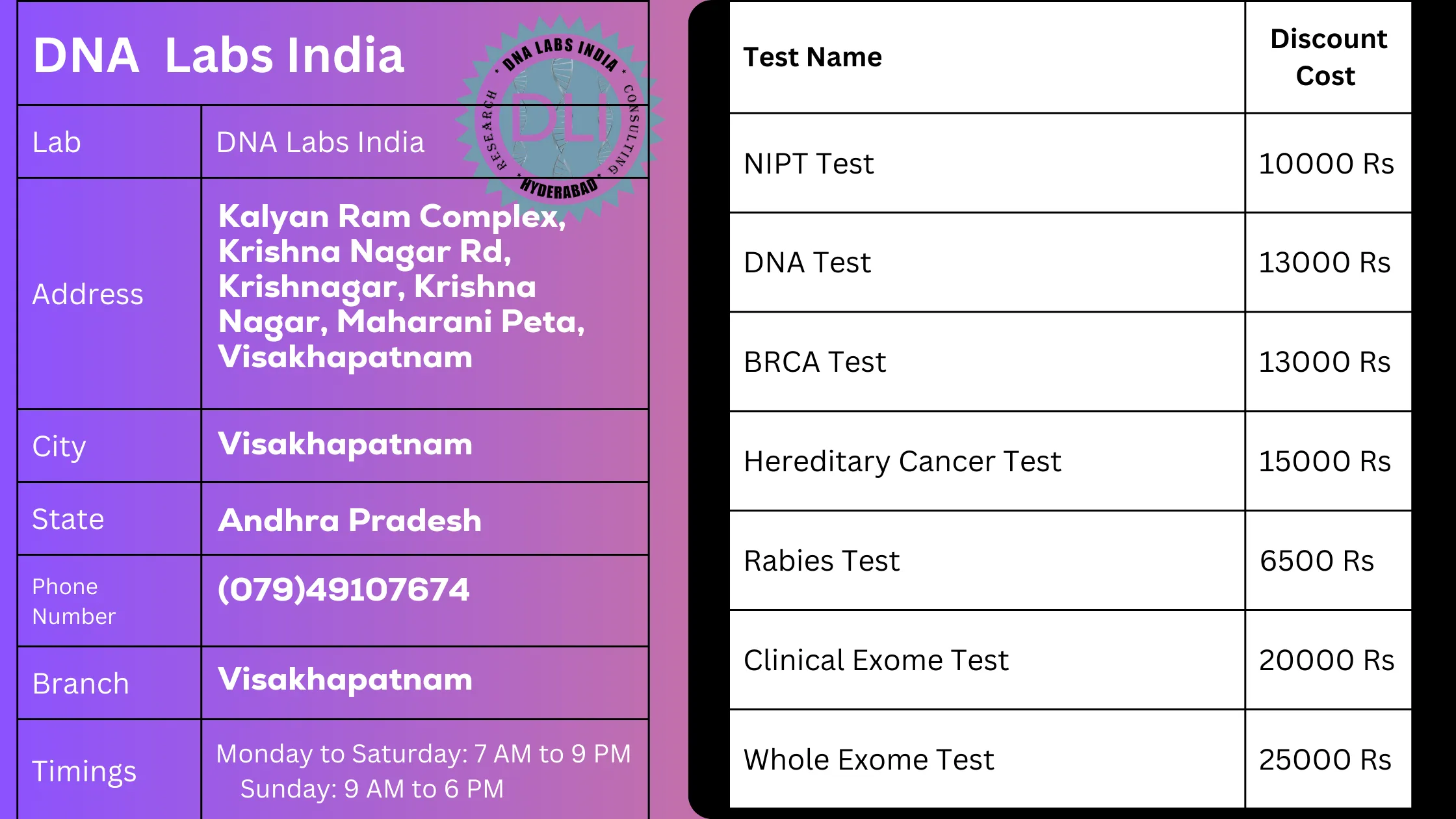 DNA Labs India in Visakhapatnam: Non-Invasive Prenatal Testing & Moren