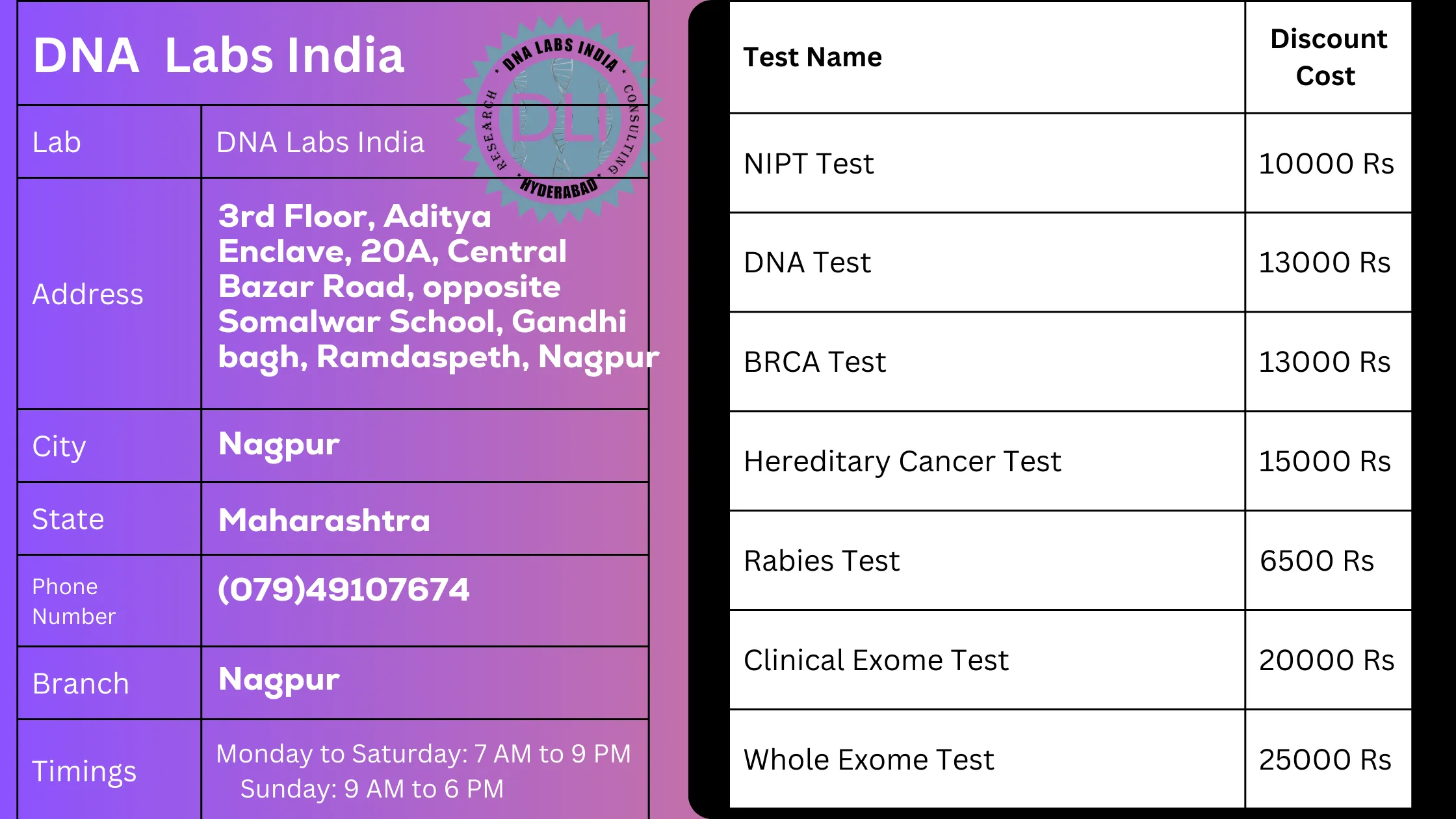 DNA Labs India: Your Trusted Partner for Genetic Testing in Nagpur