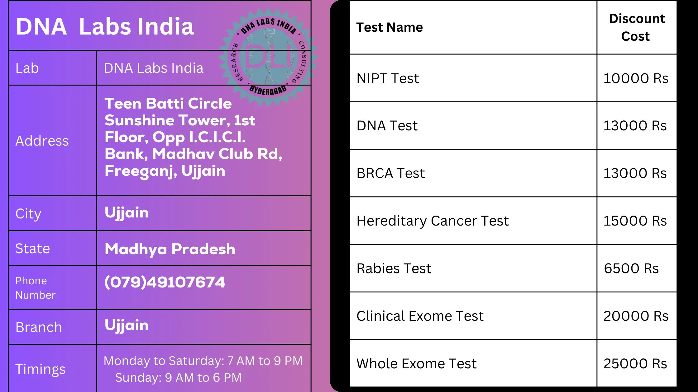 DNA Labs India in Ujjain: Your Trusted Partner for Genetic Testing