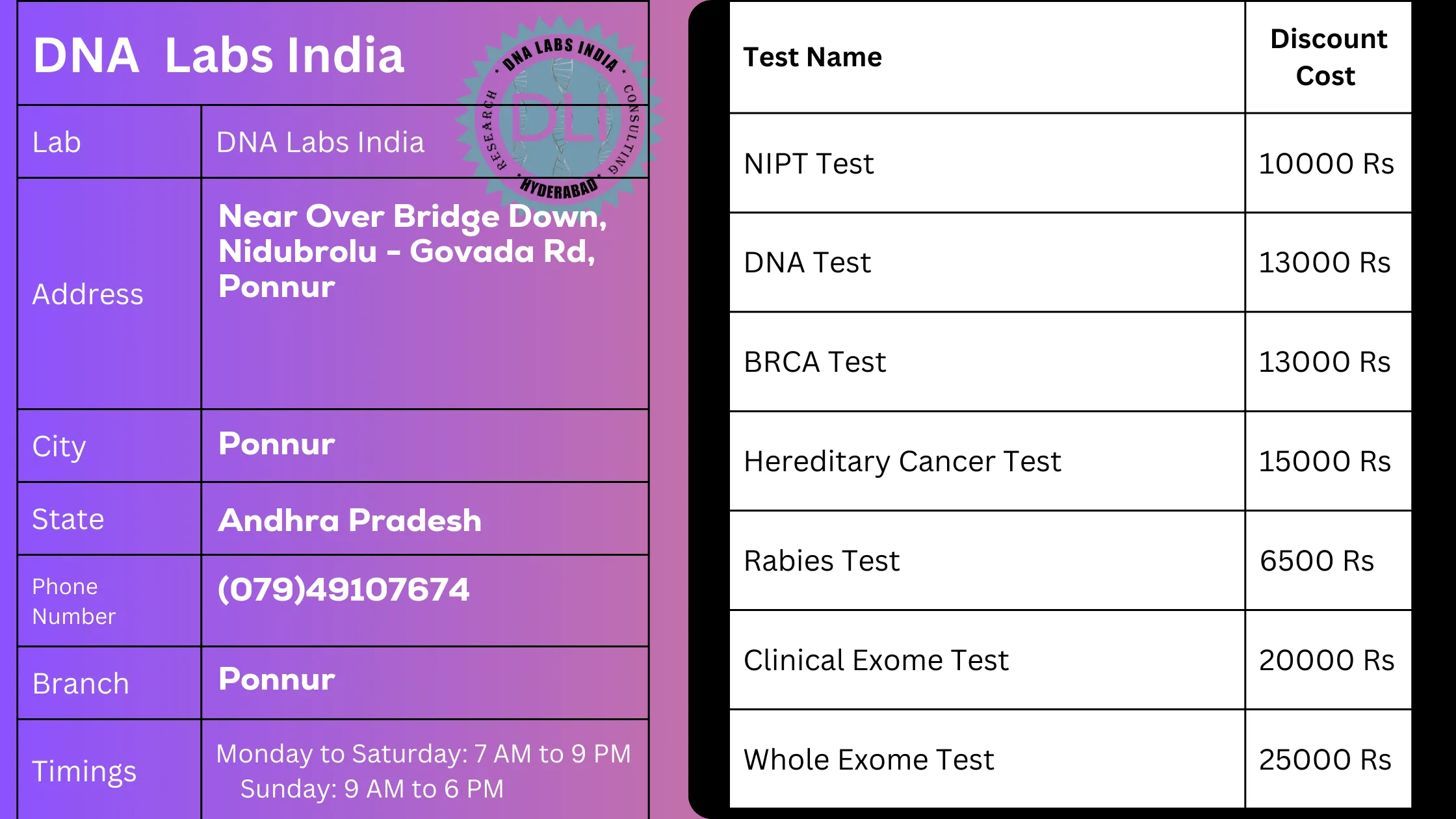 DNA Labs India in Ponnur - Get 20% Off on Tests