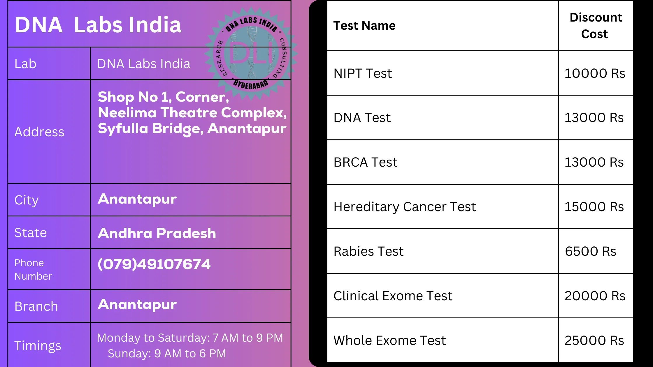 DNA Labs India in Anantapur: Get 20% Off on Tests