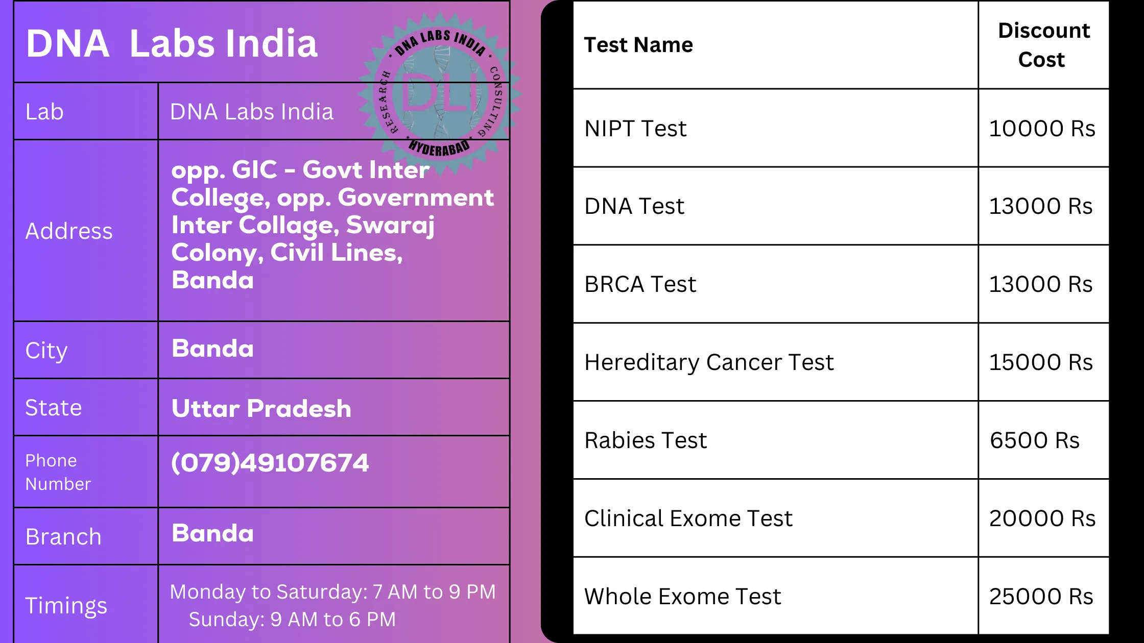 DNA Labs India in Banda - Get 20% Off on Tests