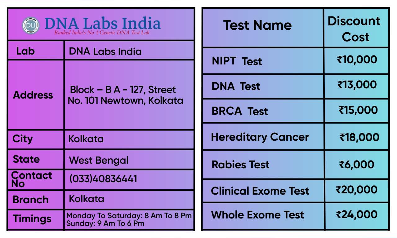 DNA Labs India Kolkata Branch – Price List for Genetic and Diagnostic Tests