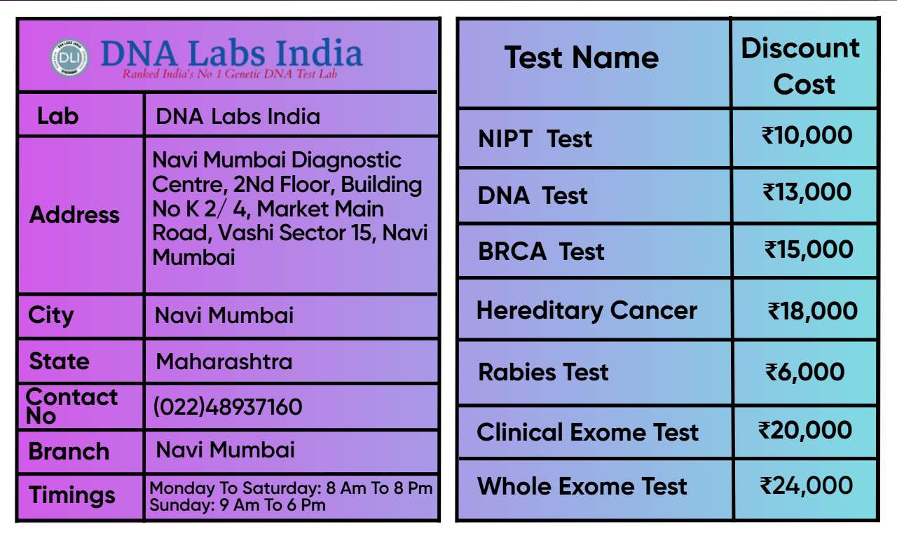 DNA Labs India Navi Mumbai Branch – Price List for Genetic and Diagnostic Tests