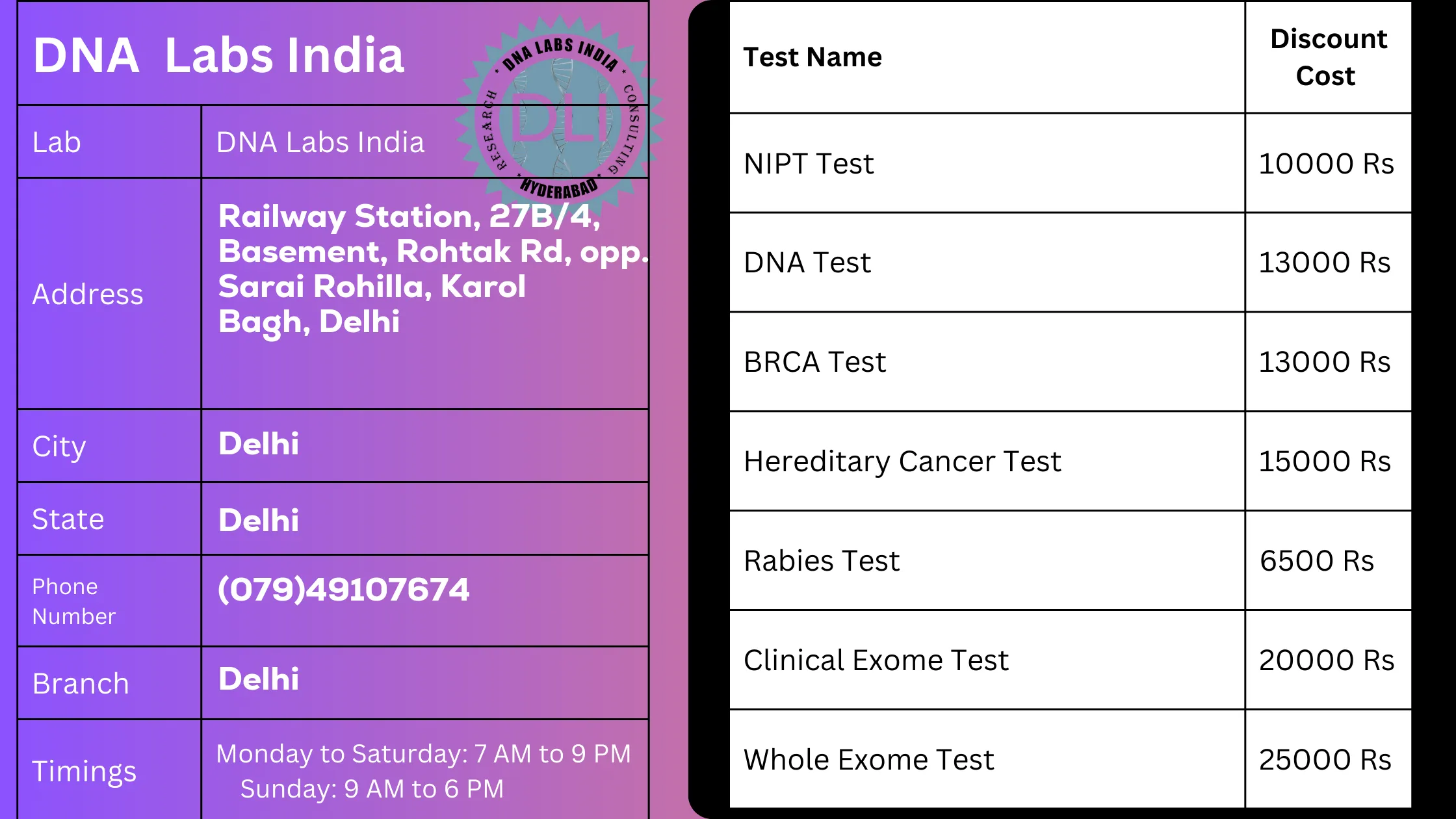 DNA Labs India: Your One-Stop Solution for Genetic Testing in Delhi