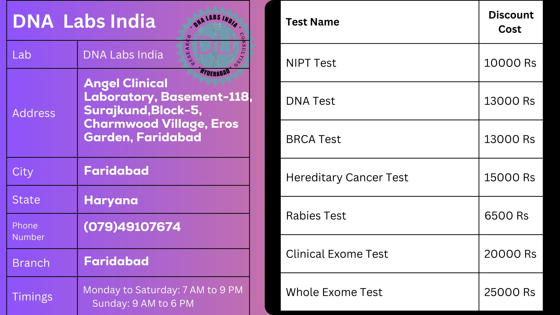 DNA Labs India: Your One-Stop Solution for Genetic Testing in Faridabad