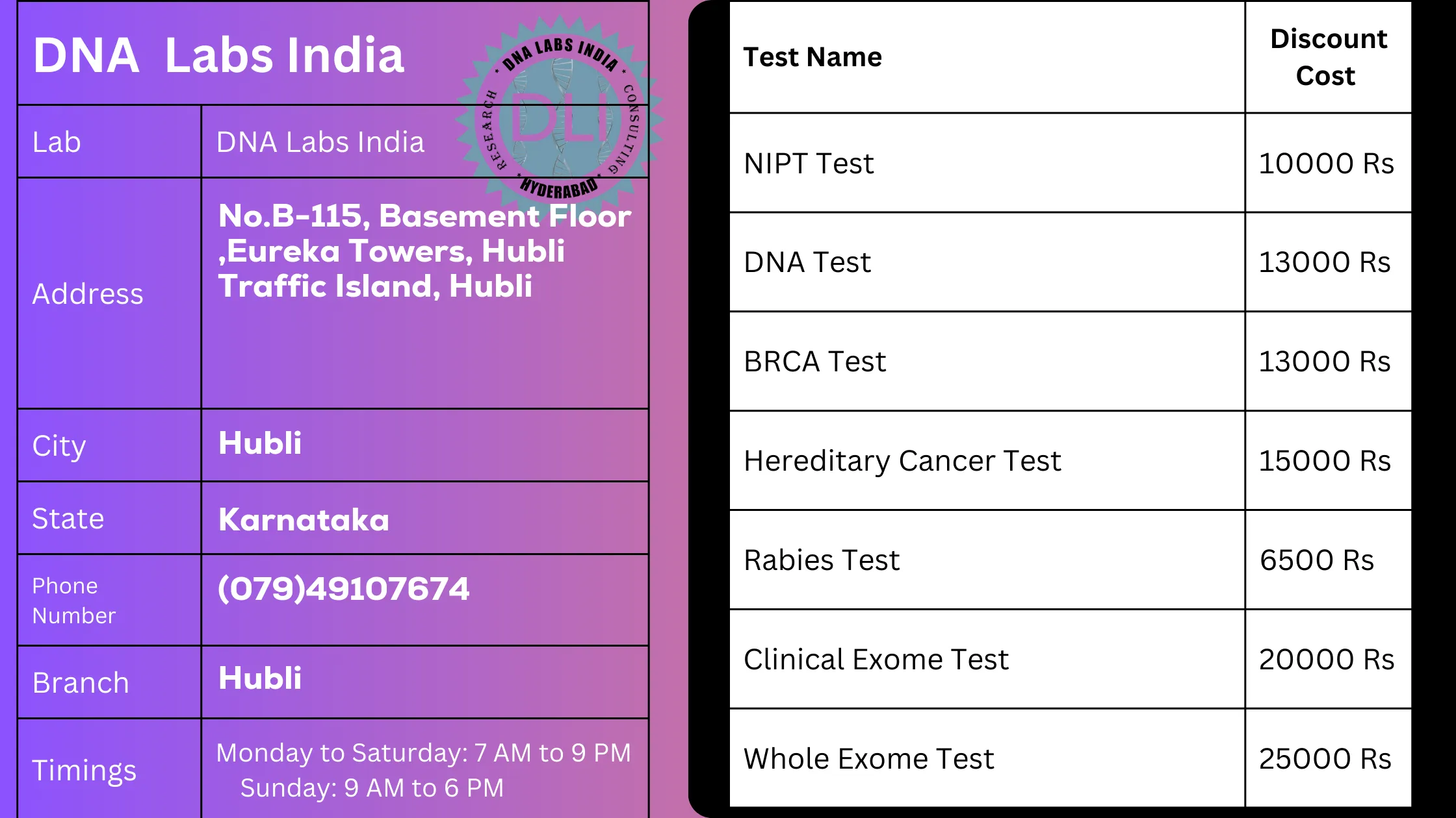 DNA Labs India in Hubli - Accurate and Reliable Genetic Testing Servicesn