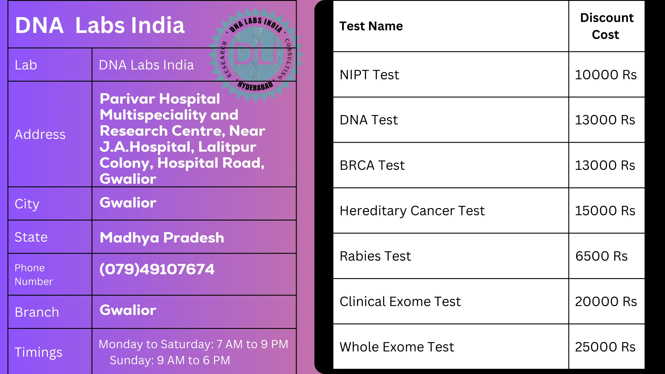 DNA Labs India: Your Trusted Partner for Genetic Testing in Gwalior