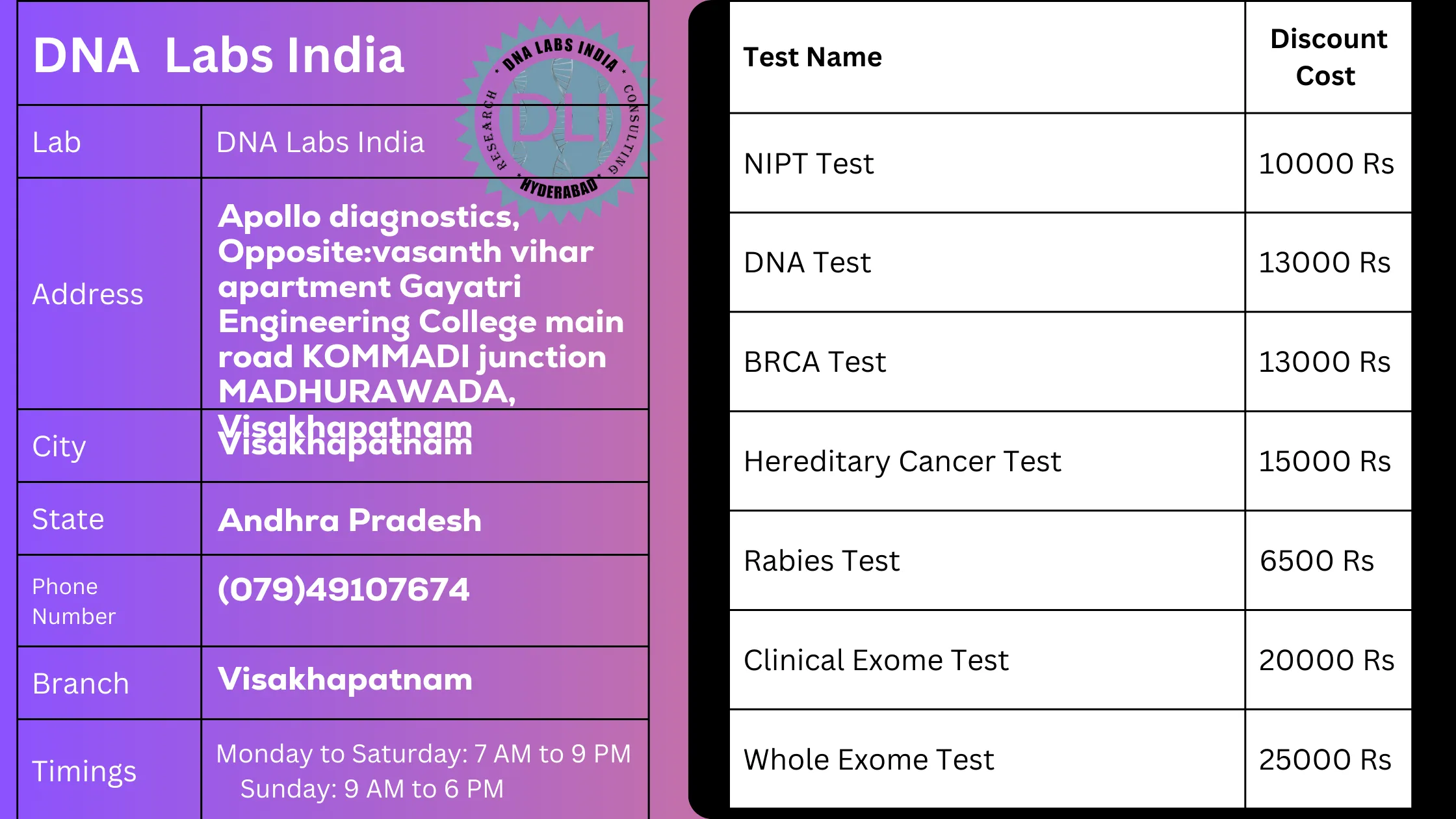 DNA Labs India: Your Trusted Genetic Testing Partner in Visakhapatnamn