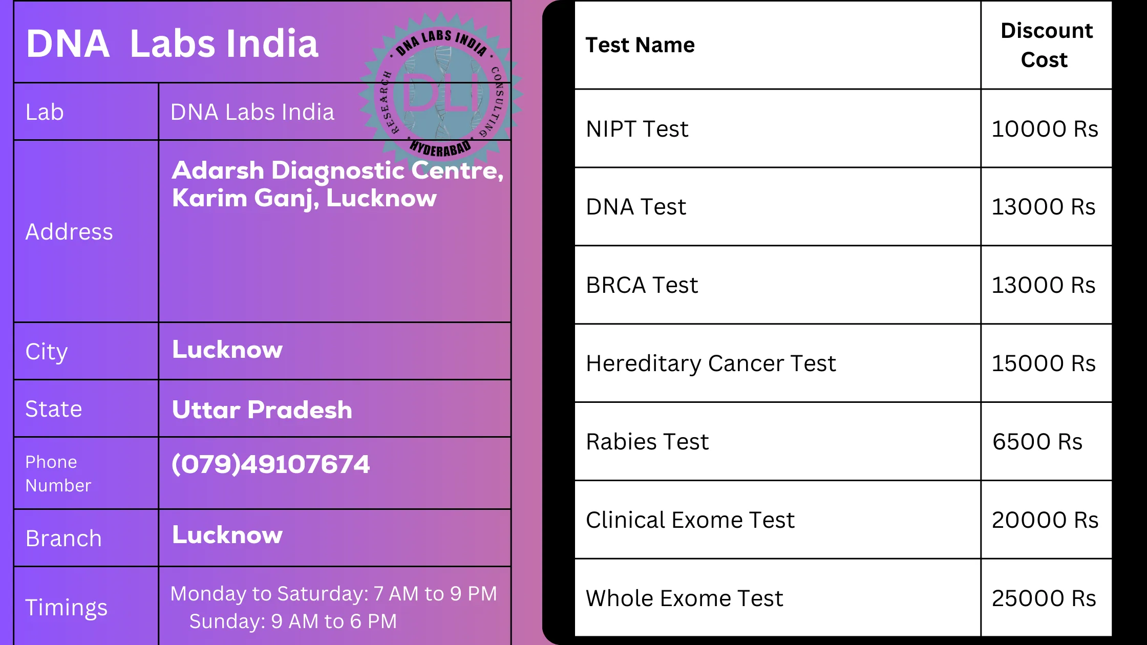 DNA Labs India: Your Trusted DNA Testing Partner in Lucknow