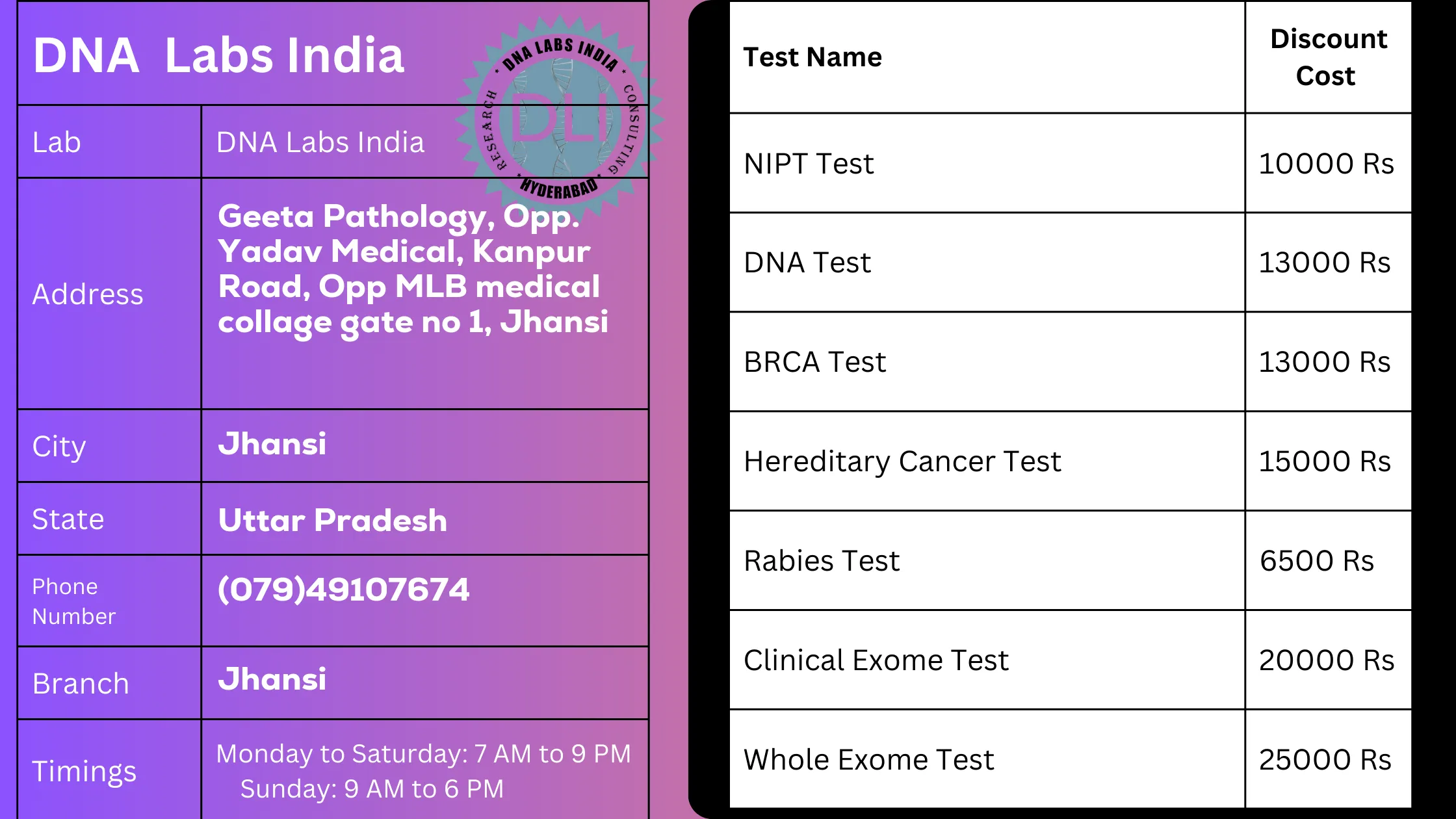 DNA Labs India - Jhansi: Your Trusted Genetic Testing Partnern