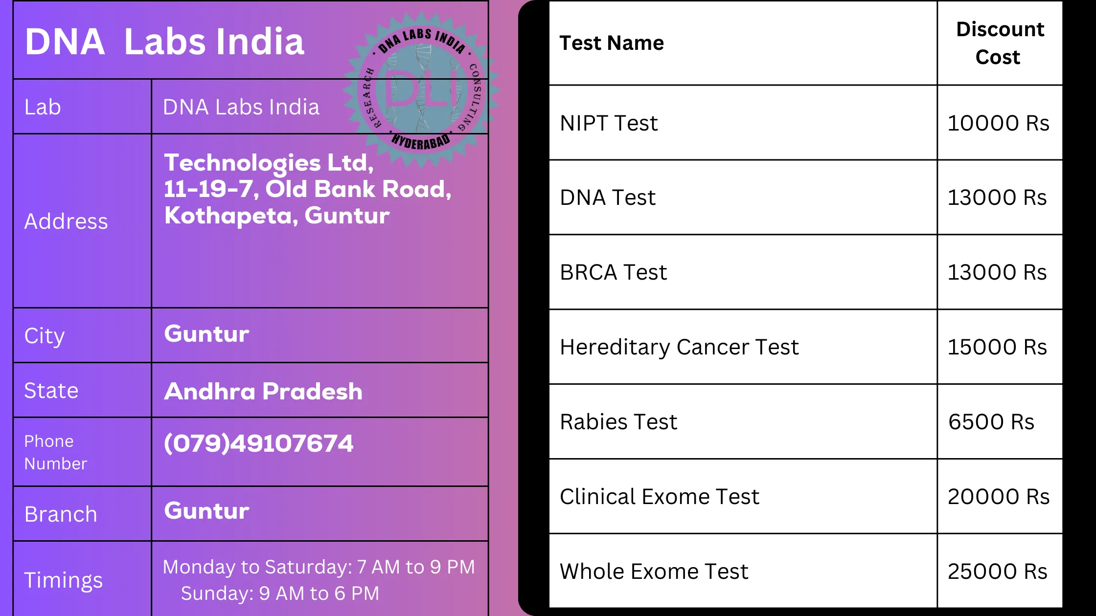 DNA Labs India: Your Trusted Partner for Genetic Testing in Guntur
