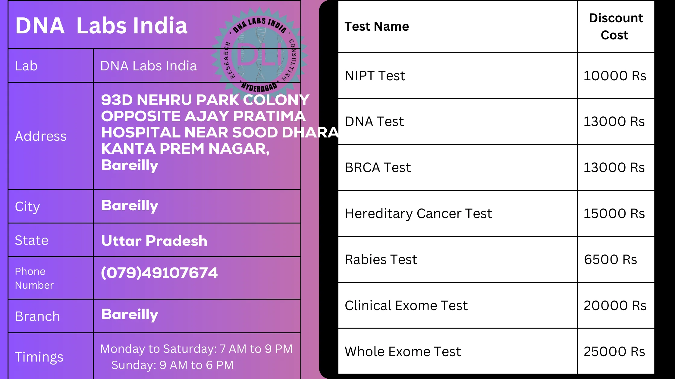 DNA Labs India: Your Trusted Genetic Testing Partner in Bareillyn