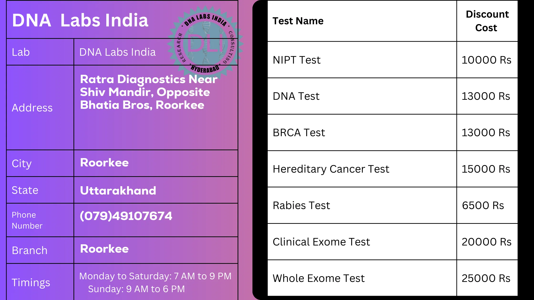 DNA Labs India in Roorkee - Get 20% Off on Tests