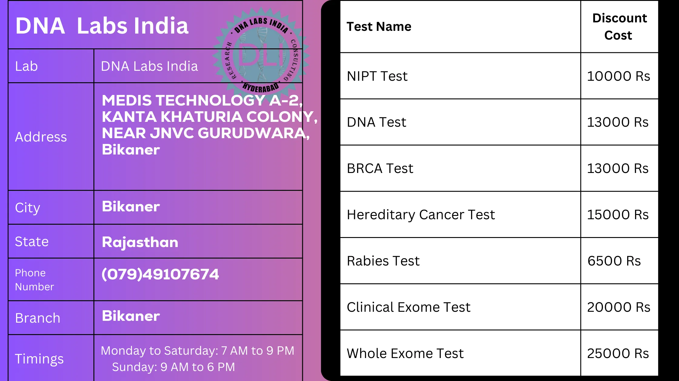DNA Labs India in Bikaner - Get 20% Off on Genetic Tests