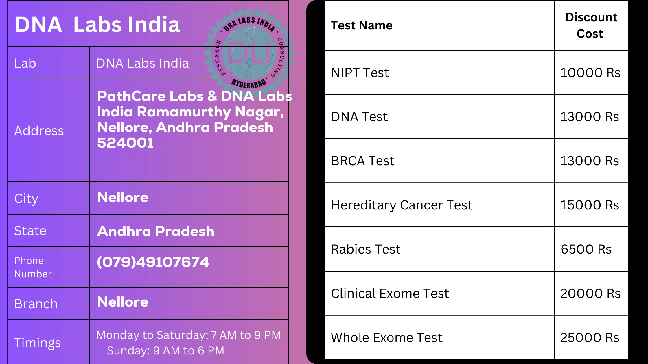 DNA Labs India in Nellore: Your Trusted Partner for Genetic Testing
