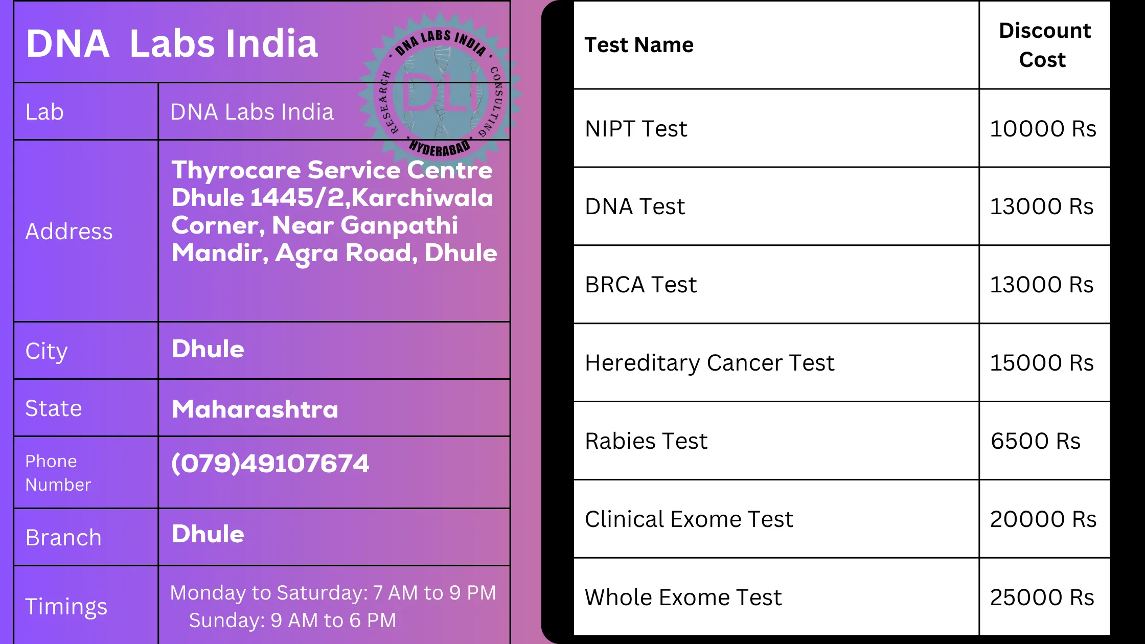 DNA Labs India: Your Trusted Diagnostic Partner in Dhule