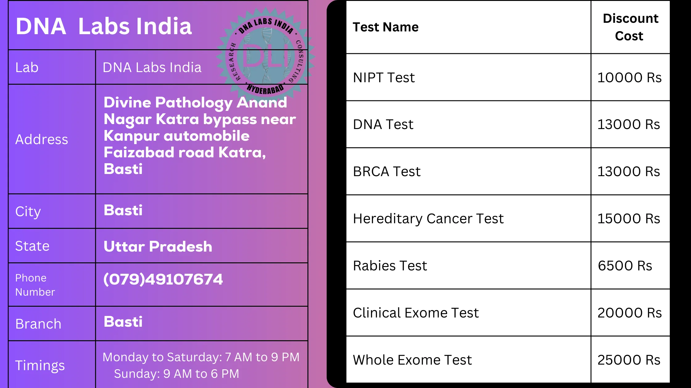 DNA Labs India - Best Diagnostic Services in Basti
