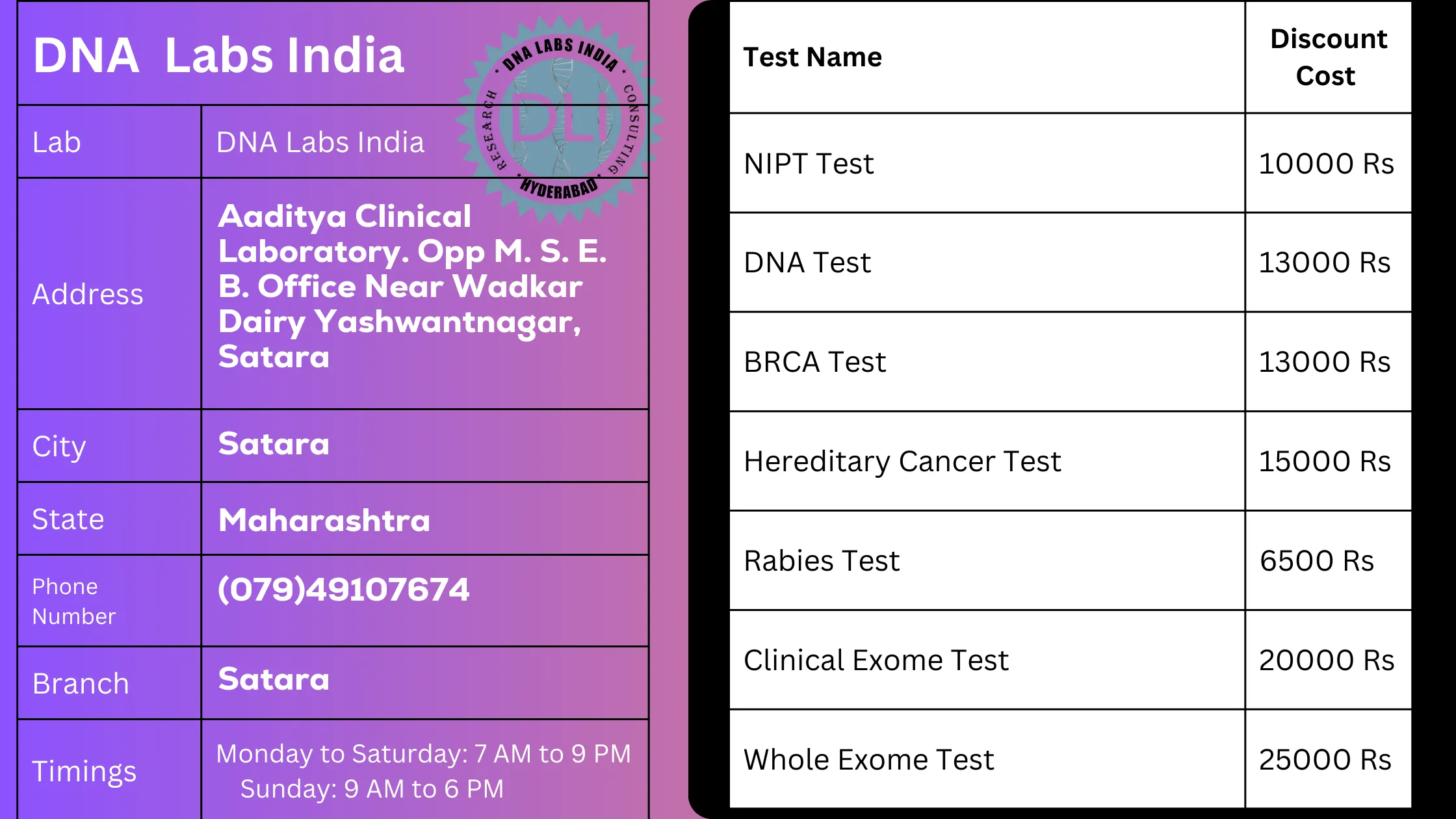 DNA Labs India in Satara - Accurate and Affordable Genetic Testing Servicesn
