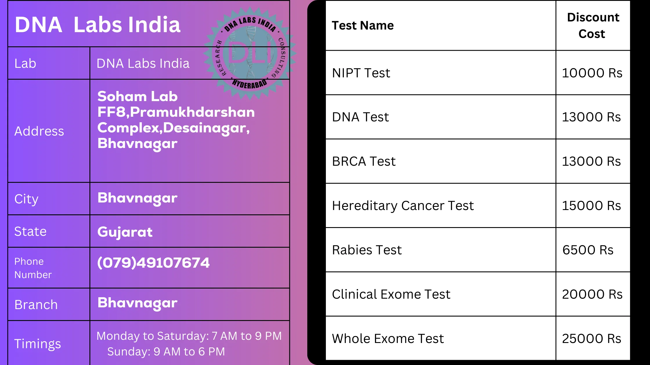 DNA Labs India in Bhavnagar: Get 20% Off on Tests