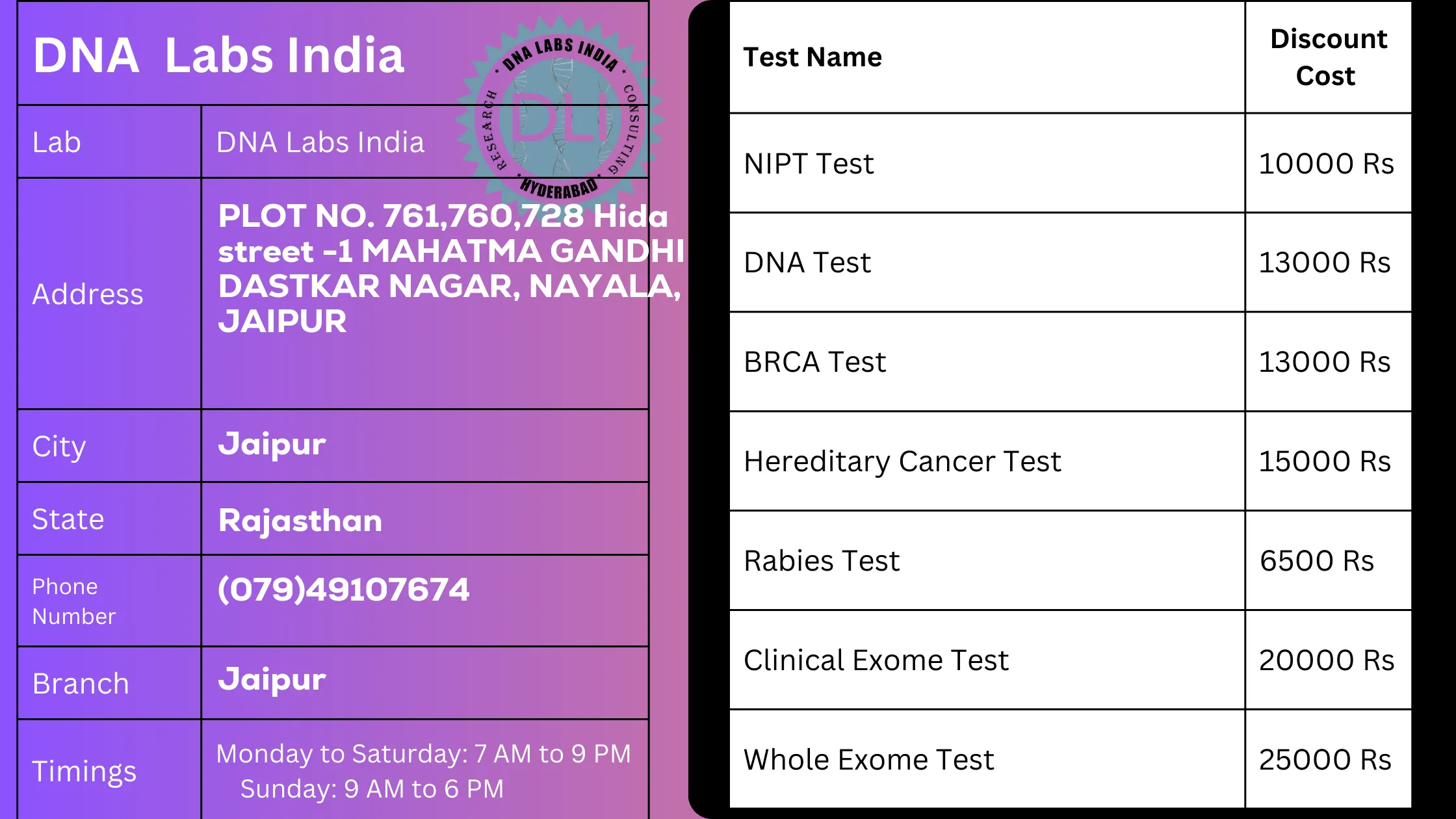 DNA Labs India in Jaipur - Get 20% Off on Tests