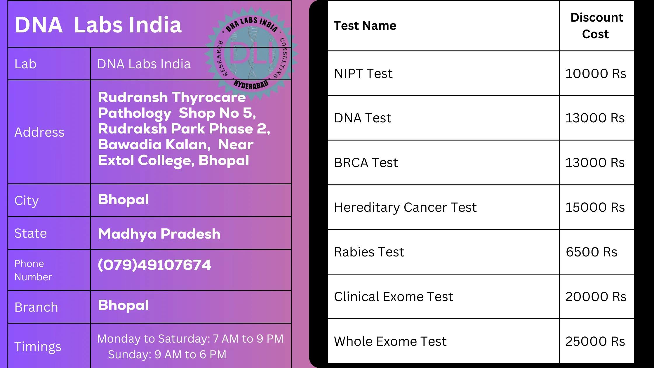 DNA Labs India: Your One-Stop Solution for Genetic Testing in Bhopaln