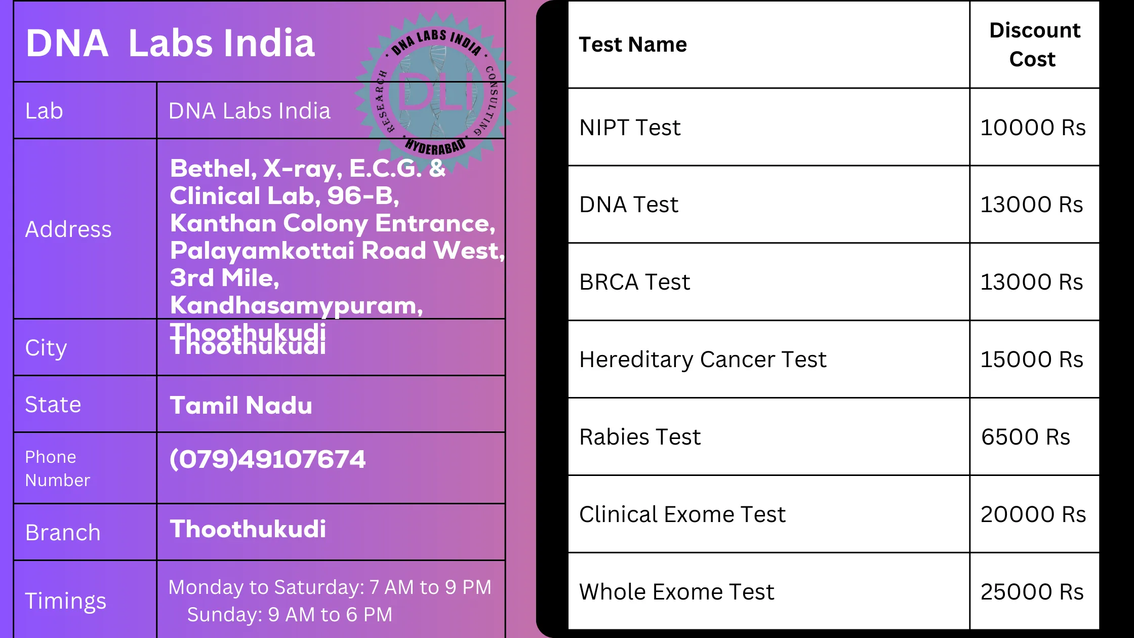 DNA Labs India in Thoothukudi: Offering 20% Discount on Tests