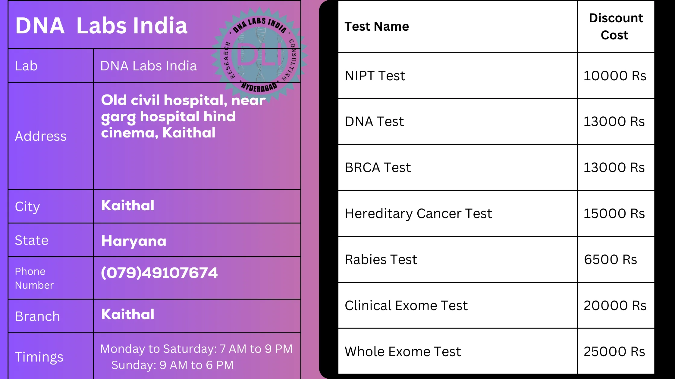 DNA Labs India in Kaithal: High-Quality Genetic Testing Services