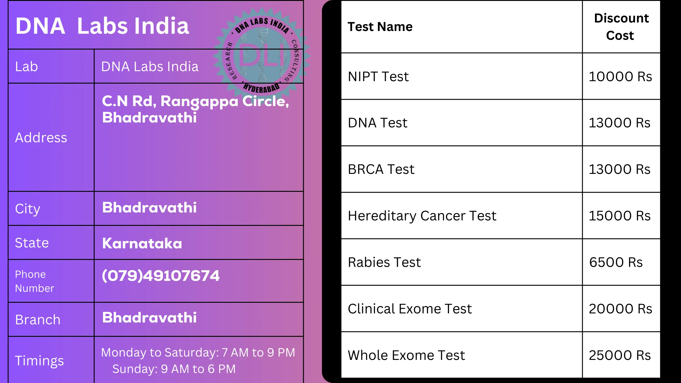 DNA Labs India in Bhadravathi: Your Trusted Partner for Genetic Testingn