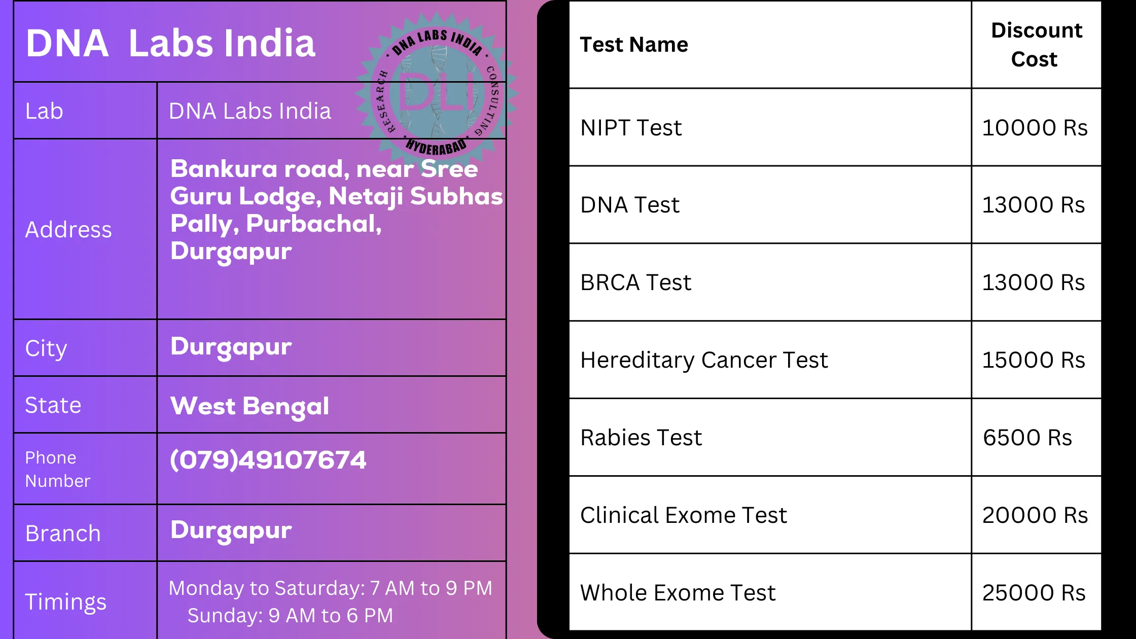 DNA Labs India: High-Quality Genetic Tests in Durgapur - 20% Off for Doctors & Patientsn