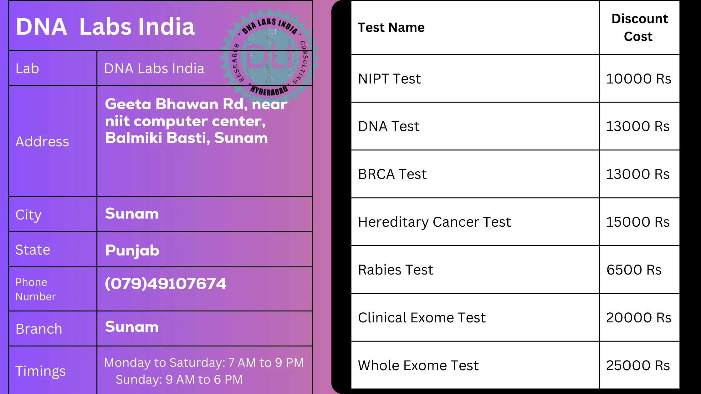 DNA Labs India - Sunam: Your Trusted Partner for Genetic Testing