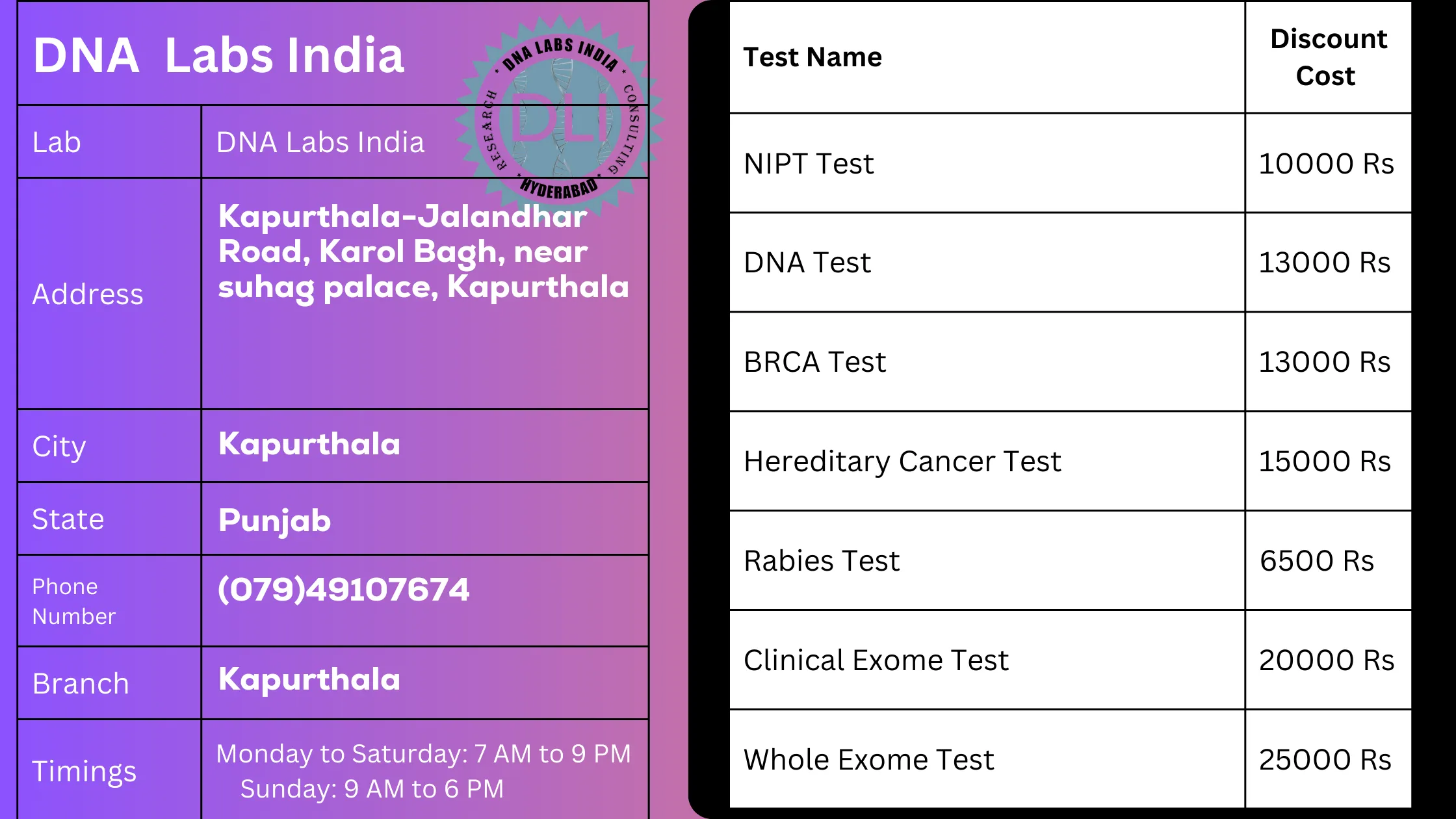 DNA Labs India in Kapurthala: High-Quality Genetic Tests for Patients and Doctorsn