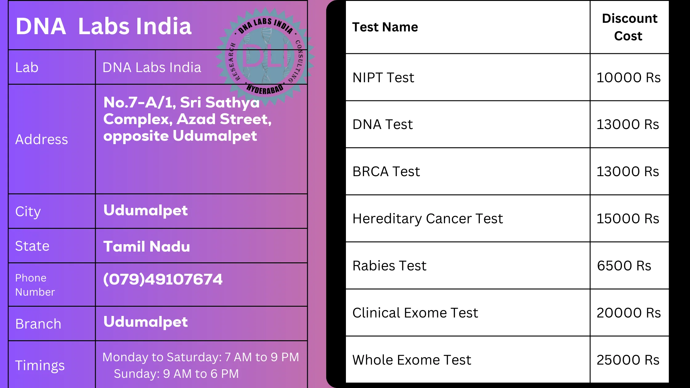 DNA Labs India - Top-Quality Genetic Tests in Udumalpetn