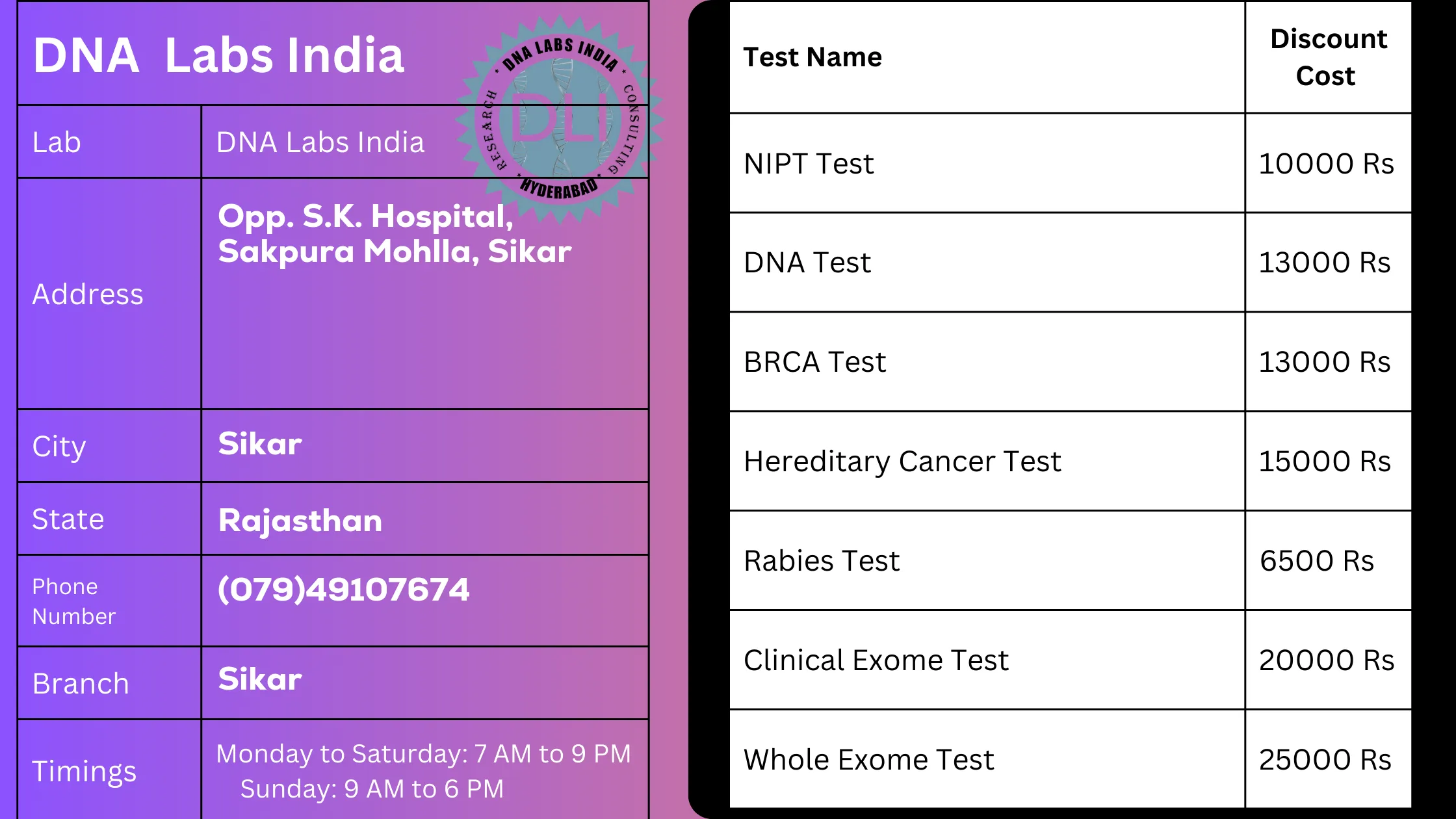 DNA Labs India - Sikar: Offering 20% Discount on Genetic Tests