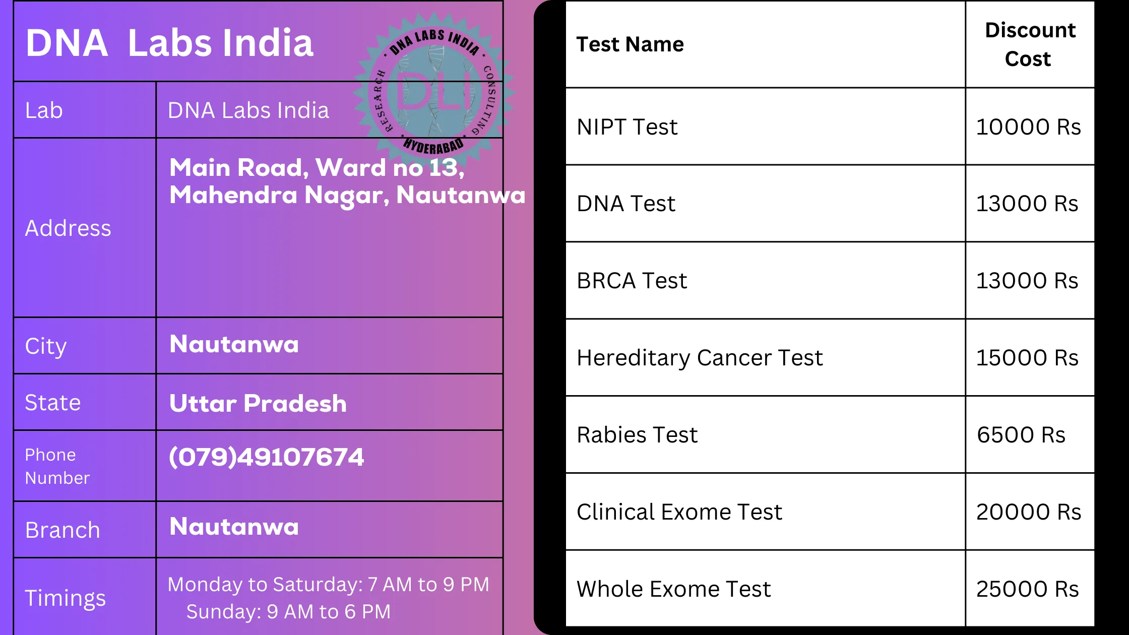 DNA Labs India in Nautanwa: Your Trusted Partner for Genetic Testing